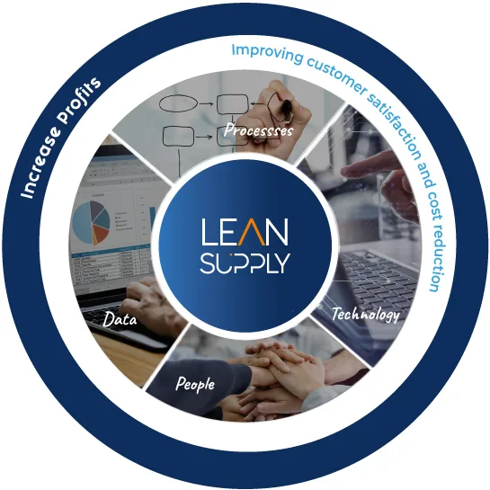 Lean Supply